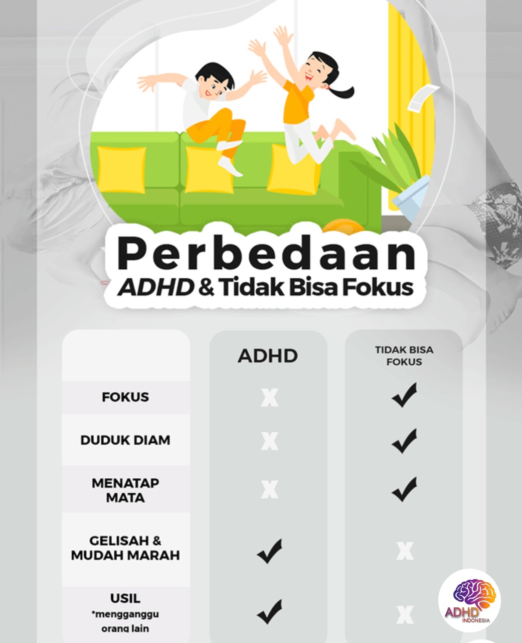 Apa Itu ADHD? Panduan Edukasi untuk Orang Tua di Kota Ternate