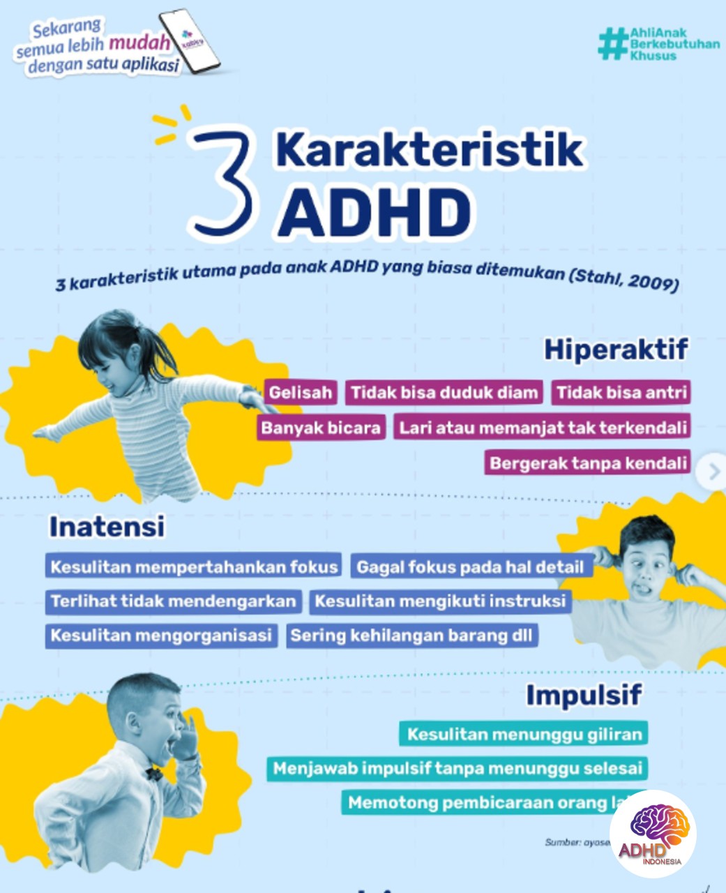 Jenis-Jenis ADHD dan Karakteristik Anak di Kota Ternate