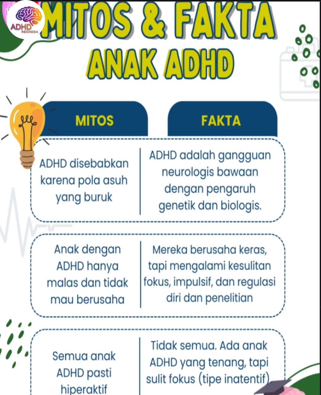 Mitos dan Fakta Seputar ADHD yang Beredar di Kota Ternate